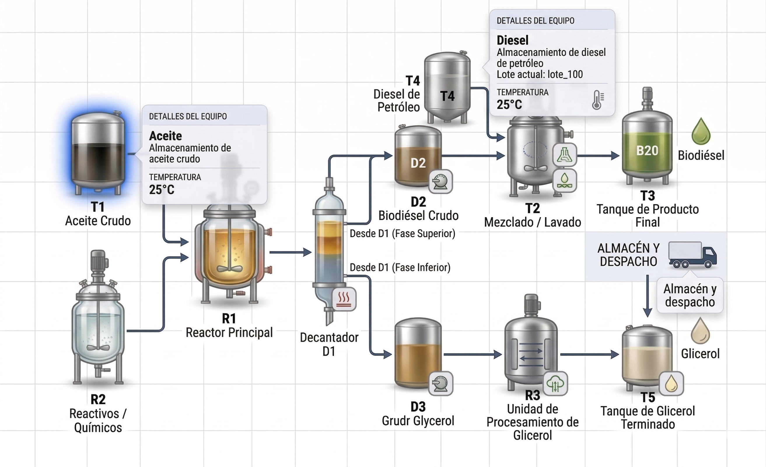 Simulación del Proceso